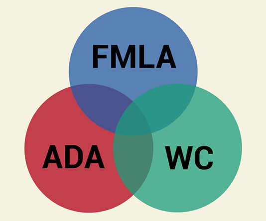ADA, FMLA, and Workers’ Compensation in 2024: Navigating the Overlap